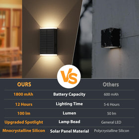 UGDLUCK durable ABS outdoor light with long-lasting 1800mAh battery for overnight use.
