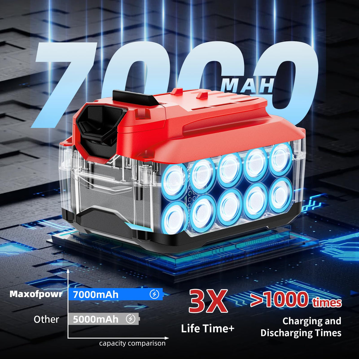 Two-pack Uionvot battery set designed for uninterrupted Craftsman 20V use.