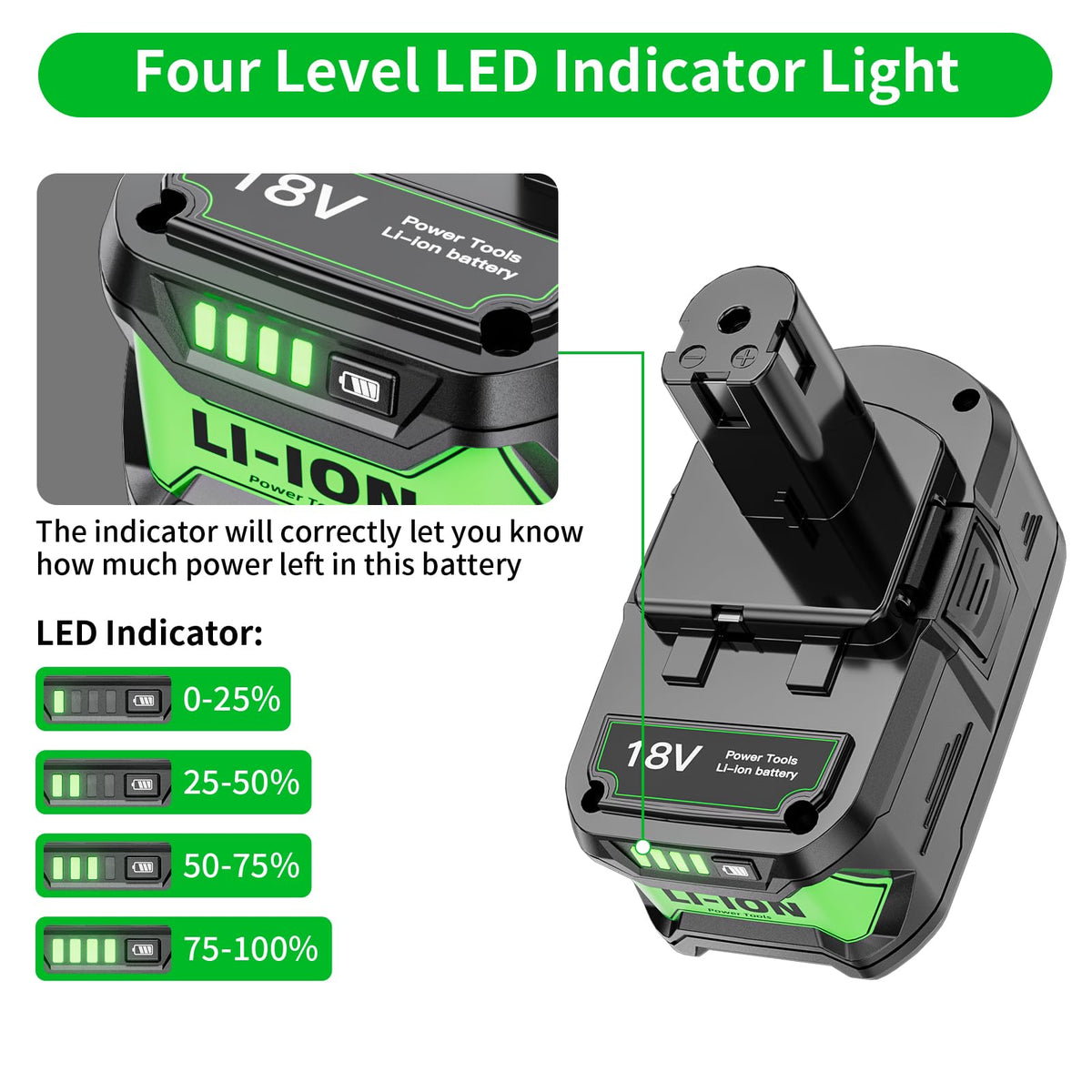 Uionvot safe charging protections prevent overcharge and overheating