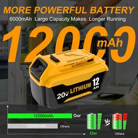 ULATI 20V Max battery indicator displays charge level during use.