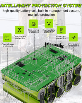 ULATI durability test demonstrates rugged build for demanding tool use.