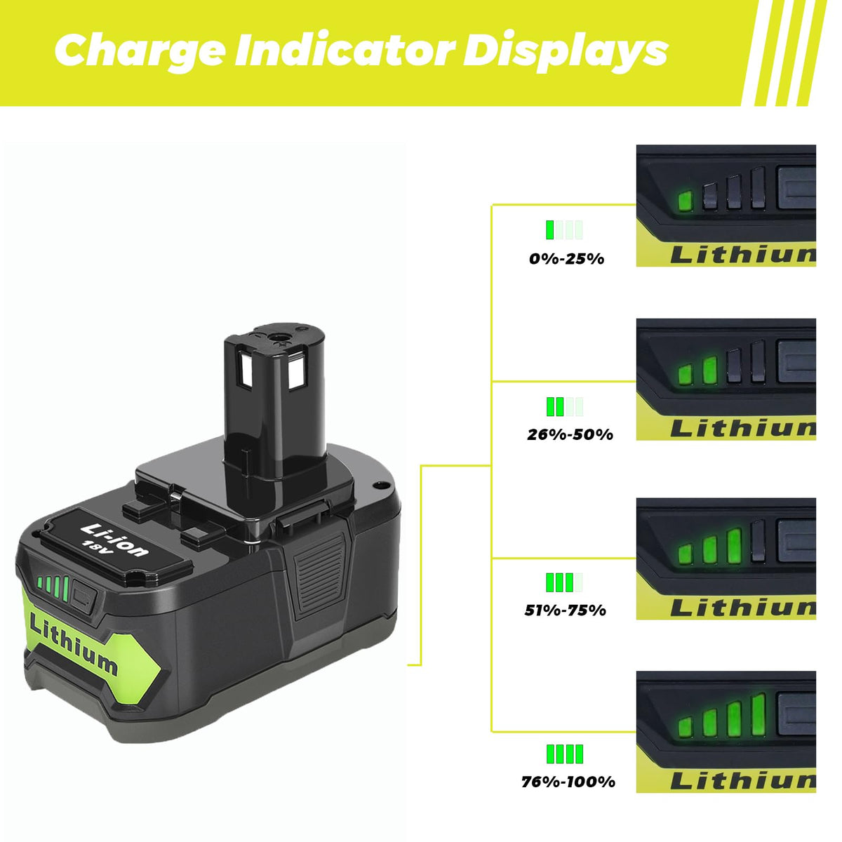 ULDERTRA Ryobi 18V tool in use powered by ULDERTRA battery