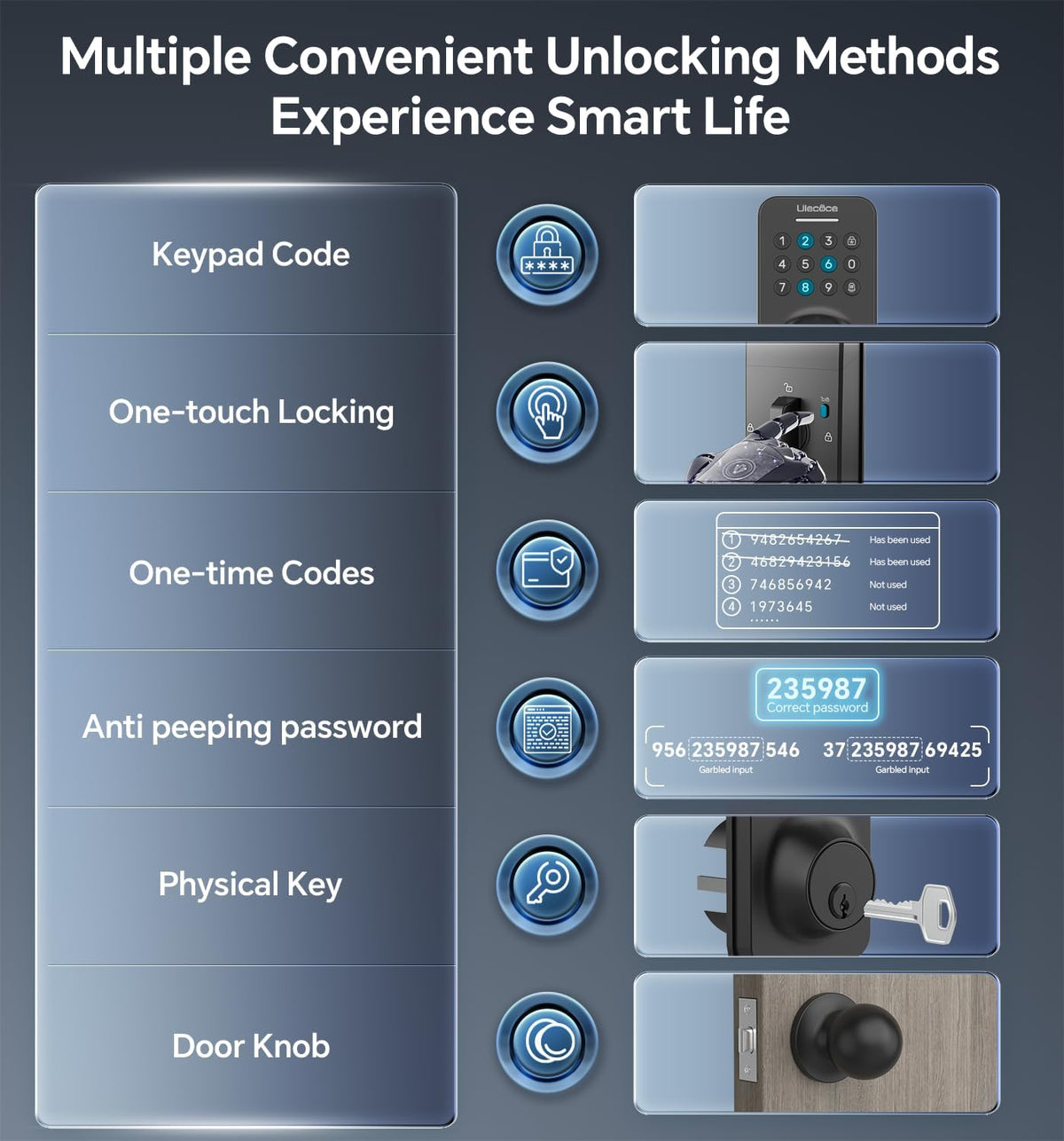 Ulecoce anti-peek virtual codes close-up for privacy