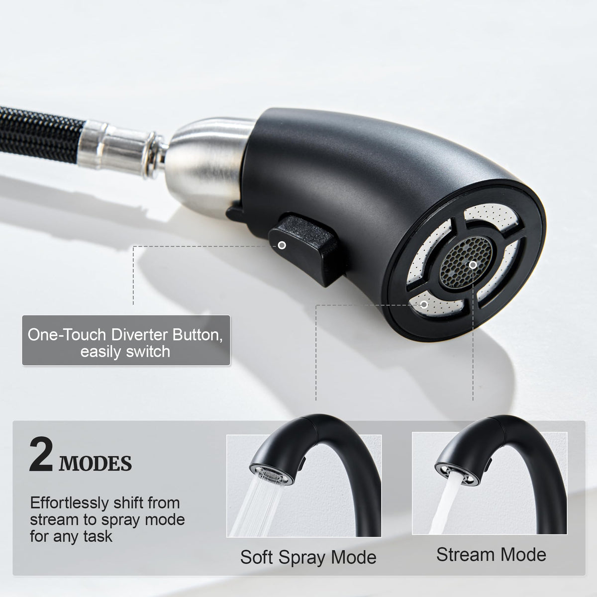 Ultimate Unicorn anti-splash matte black faucet supports quiet, splash-free washing.