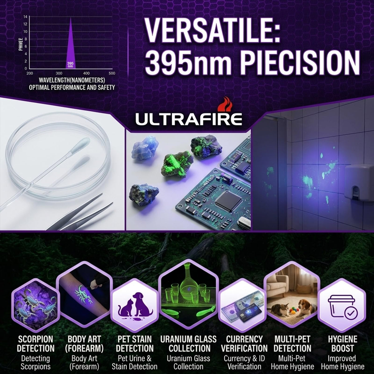 ULTRAFIRE WF-502B bed bug detection in dark rooms