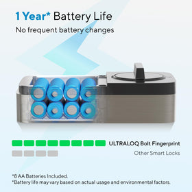 ULTRALOQ Bolt lockout mode adds extra security during travel