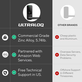 ULTRALOQ Latch 5 zinc alloy build withstands daily use.