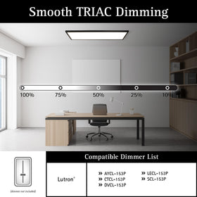 Ultralux panel 120-degree beam delivers broad, even room illumination.