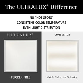 Ultralux panel CRI greater than 80 ensures vibrant, true-to-life colors.