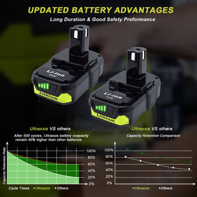 Ultraxxis two-pack 3.0Ah battery side view showing Ryobi 18V One+ compatibility.