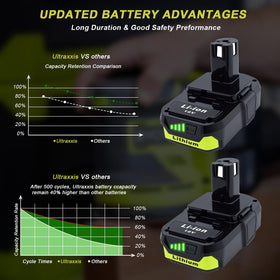 Ultraxxis 2-pack battery back view highlighting sturdy construction