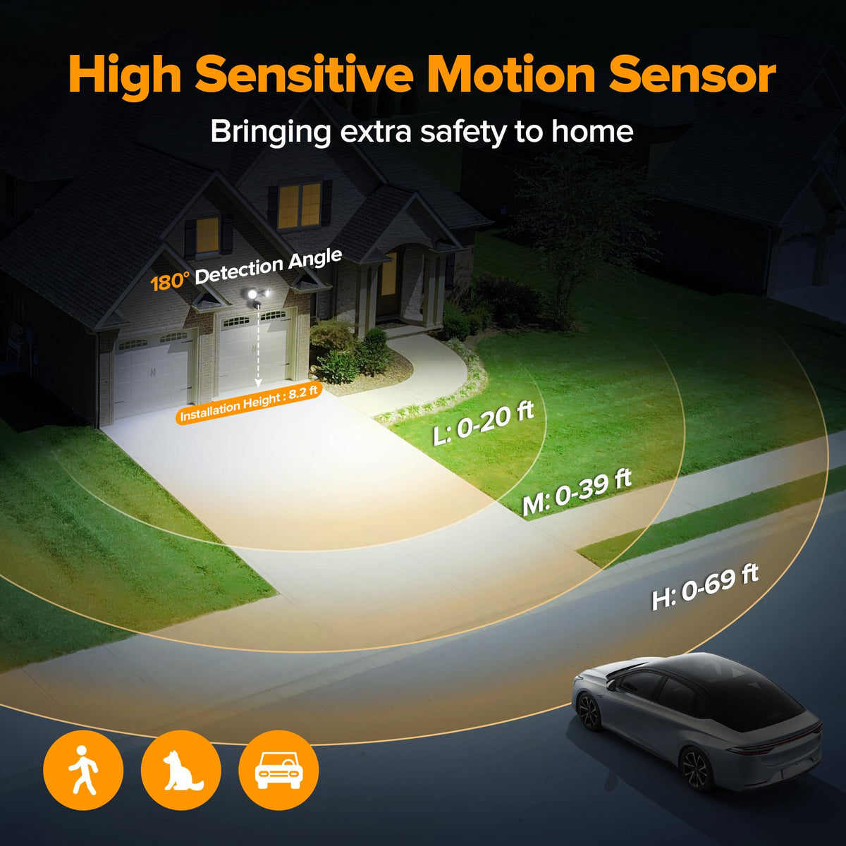 UME LED security light motion detection reaches 69 feet for proactive outdoor illumination.