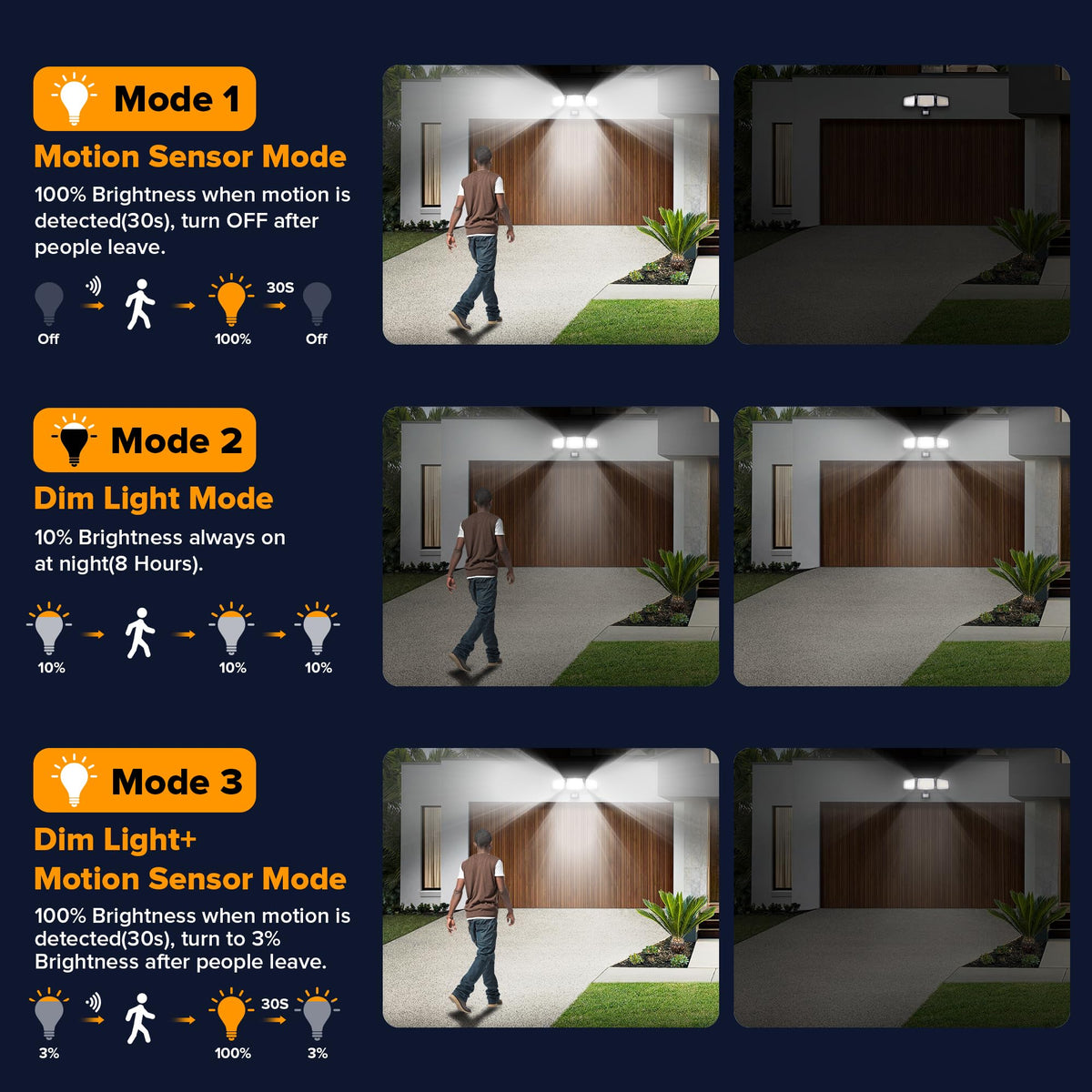 UME motion sensor capability detects up to 60 feet for enhanced outdoor safety.