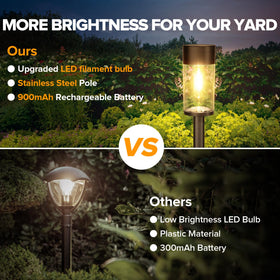 UME solar pathway light featuring IP65 waterproof design for all-weather use.