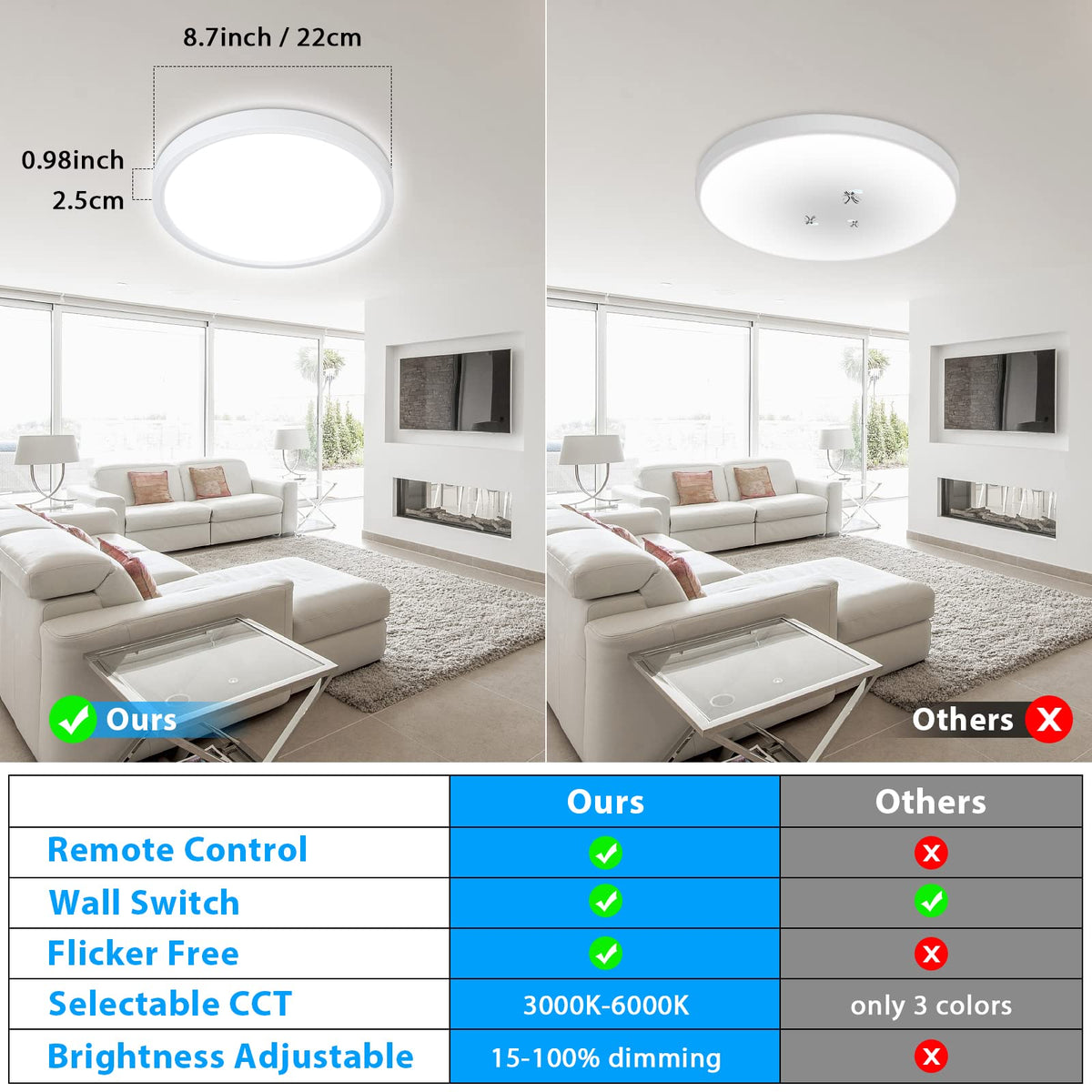 Unicozin CRI 80+ display rendering accurate colors