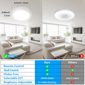 Unicozin CRI 80+ display rendering accurate colors