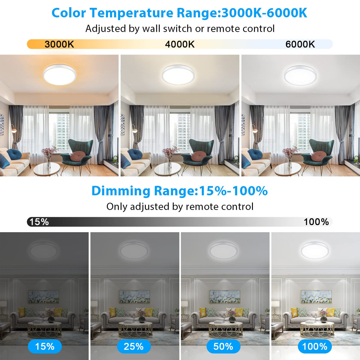Unicozin remote control showing dimming and color temperature options