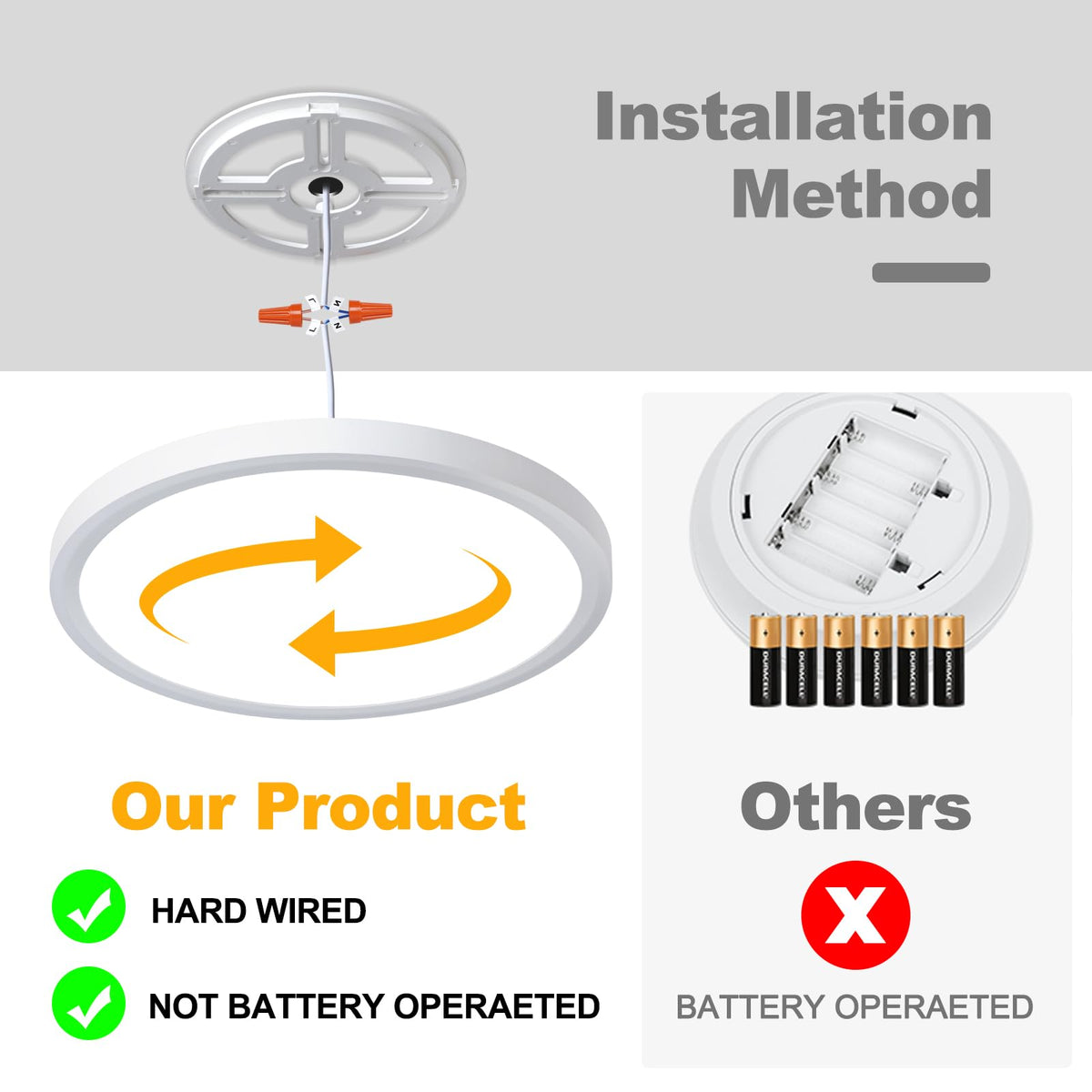 Unicozin LED flush mount 8.7 inch in a modern kitchen