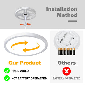 Unicozin LED flush mount 8.7 inch in a modern kitchen