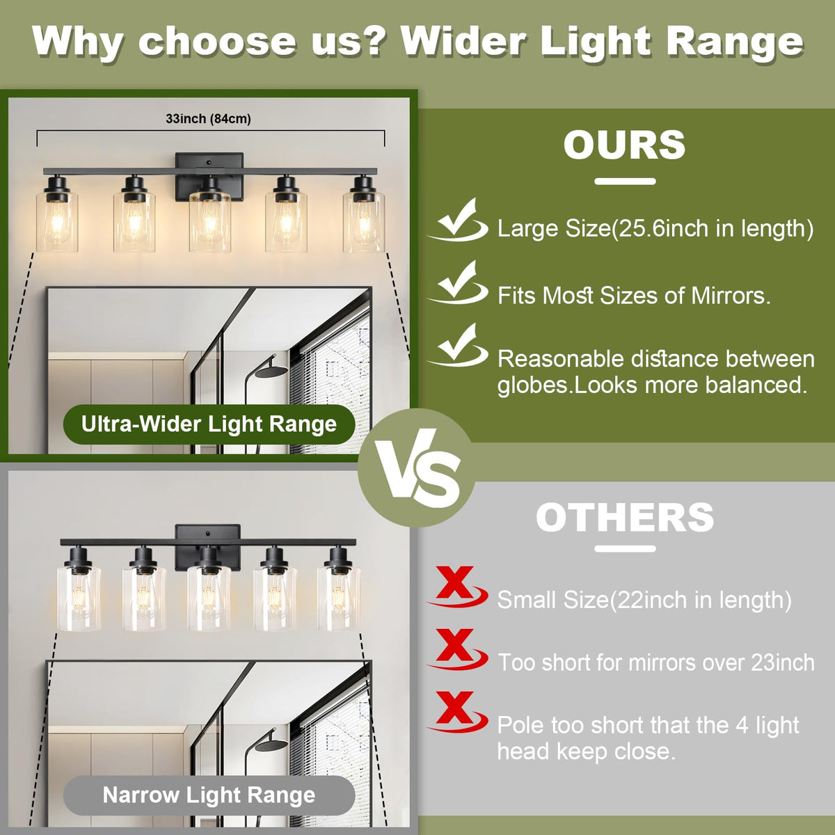 Unicozin matte black frame with clear glass shades adds modern sophistication and clean light diffusion.