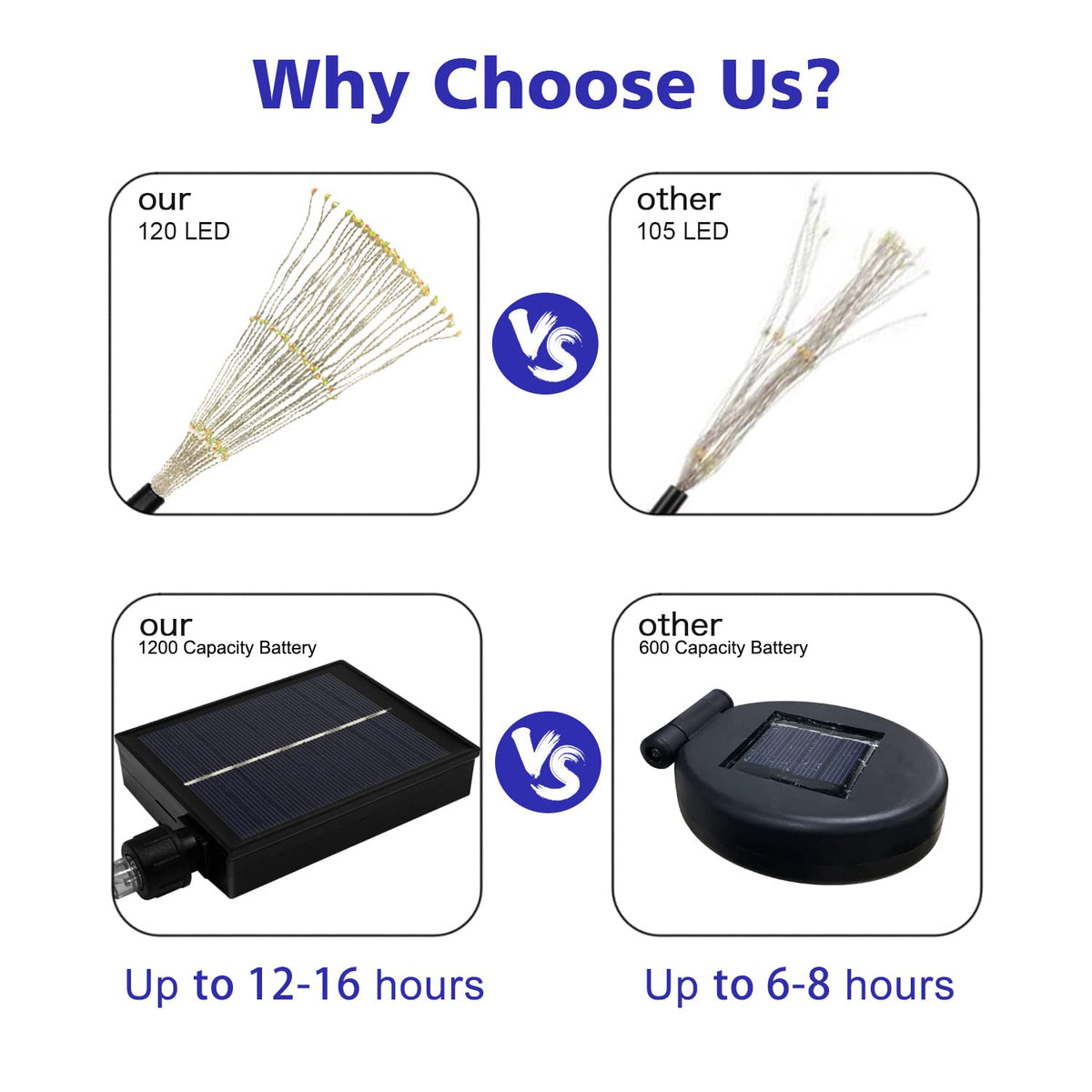Unihoh remote with 8 modes adds versatile sparkle.