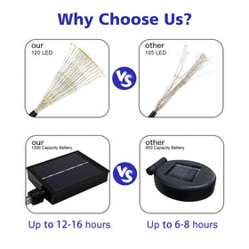 Unihoh remote with 8 modes adds versatile sparkle.