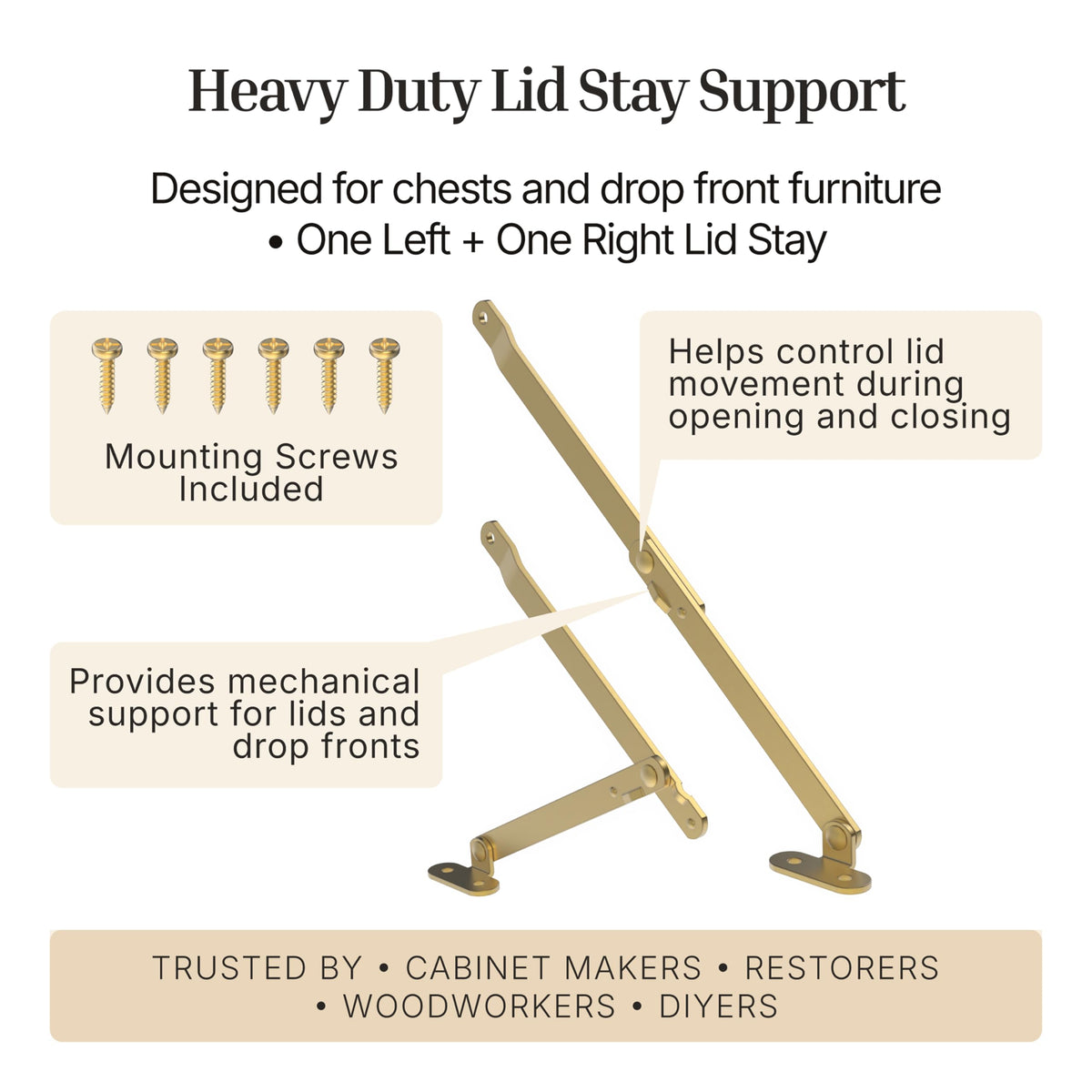 UNIQANTIQ Brass Lid Stay Finish Close-Up reveals lasting sheen and sturdy build