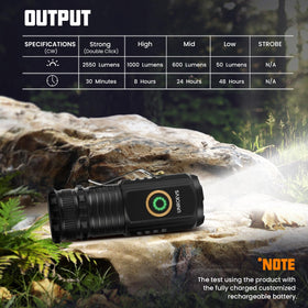 UNROEVS Mini Flashlight compact pocket size fits in hand, pocket, or pack