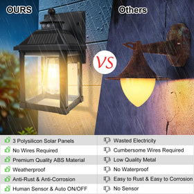 UOOIUMOY solar wall light IP65 rating ensures rain and wind resistance.