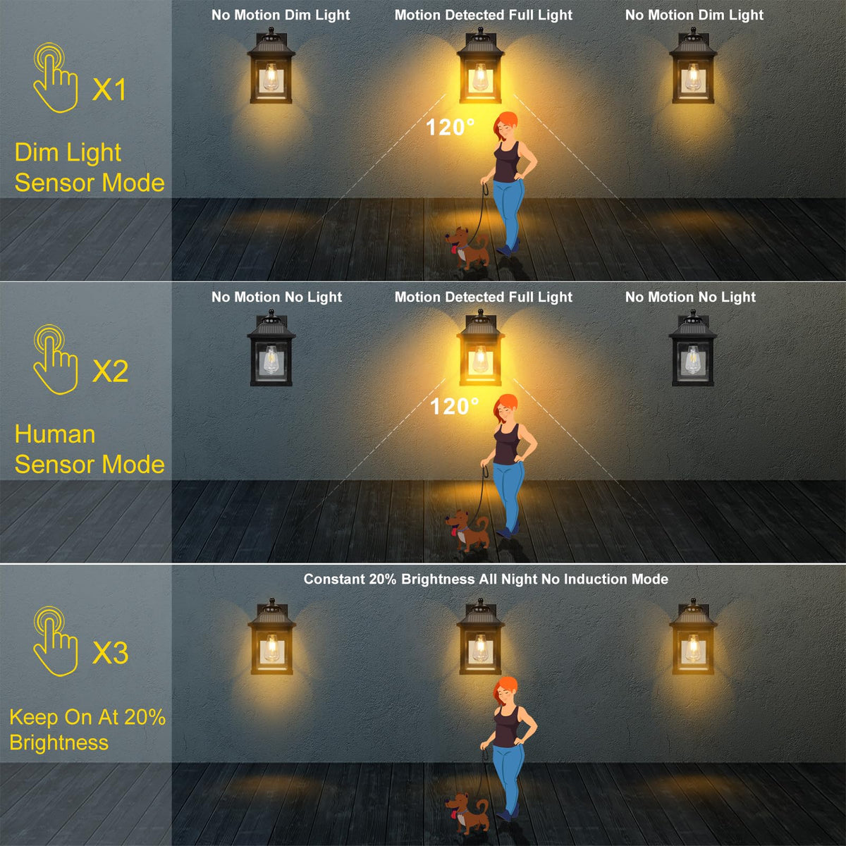 UOOIUMOY solar wall light motion mode activates when movement is detected.