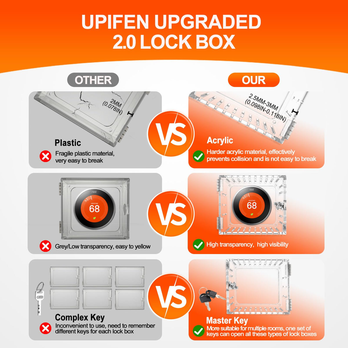 Upifen thermostat lock box uses universal keys for multi-room convenience