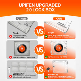 Upifen thermostat lock box uses universal keys for multi-room convenience
