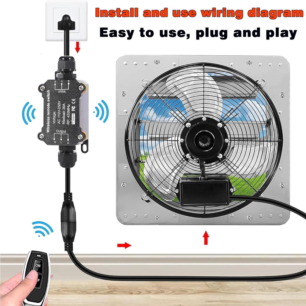 URANT AC110V 4.9-foot cord routing along a wall.