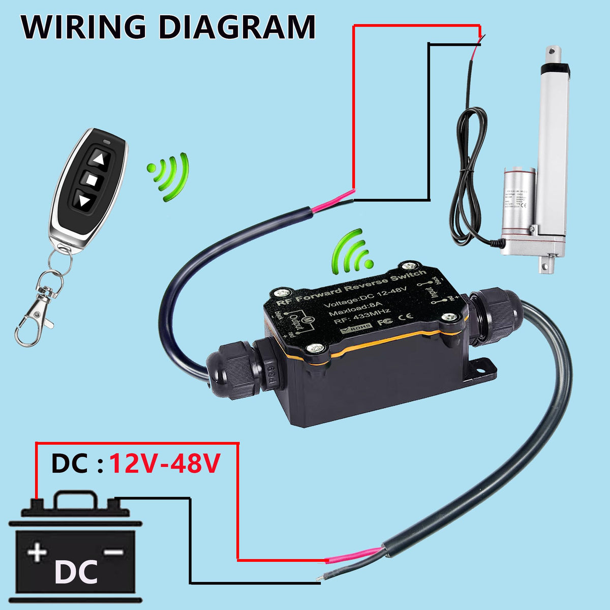 URANT waterproof switch close-up showing outdoor-ready resilience.