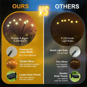 Urllyia solar charging panel powers long-lasting night illumination.