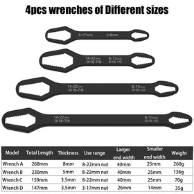 Urvrriu universal Torx wrench range 3mm-22mm for many fasteners