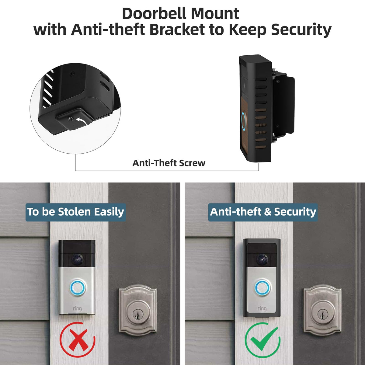 USUAUU compatibility models image indicates broad support for Ring versions