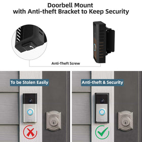 USUAUU compatibility models image indicates broad support for Ring versions