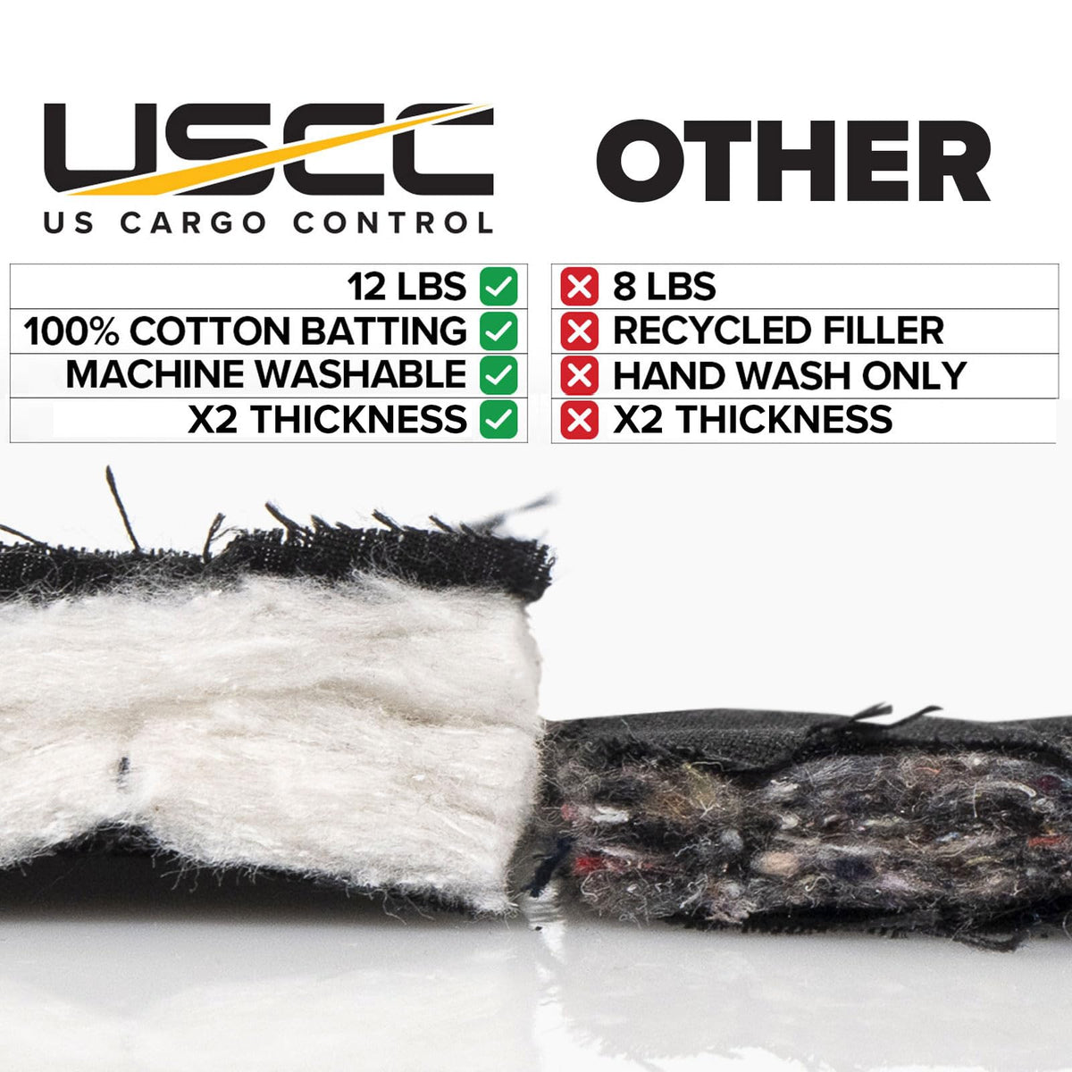 US Cargo Control sound blanket in studio setup for acoustic treatment