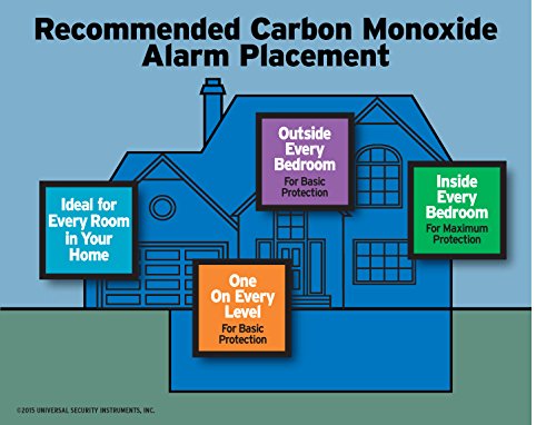 USI MC304SB wall-mount carbon monoxide alarm shown in a hallway placement