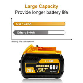 USPECIAL 12000mAh battery, DCB612 compatible, ready for all 20V/60V tools.