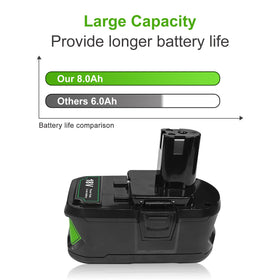 USPECIAL 8Ah Ryobi battery on charger demonstrating safe charging