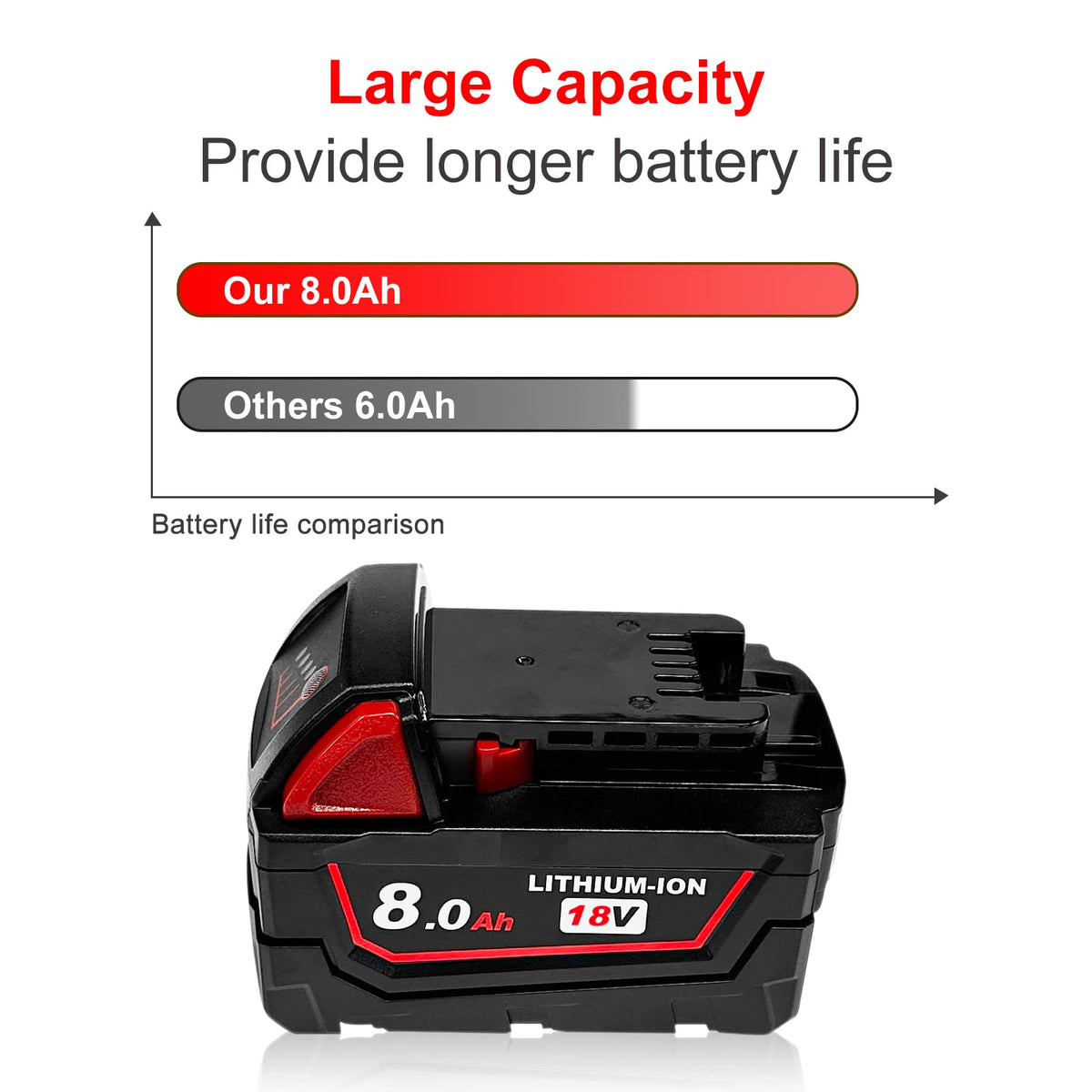 USPECIAL LED power indicator highlights real-time battery status during use.