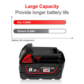 USPECIAL LED power indicator highlights real-time battery status during use.