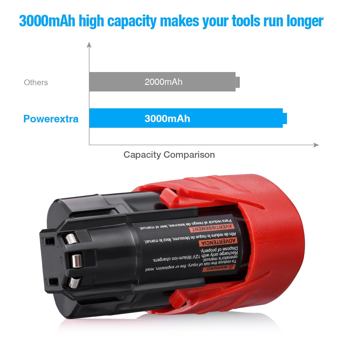 UTRBATT compatible with Milwaukee 48-11-2411/2401/2402/2420 models