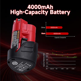 UTRBATT Milwaukee compatibility map covers multiple M12 models