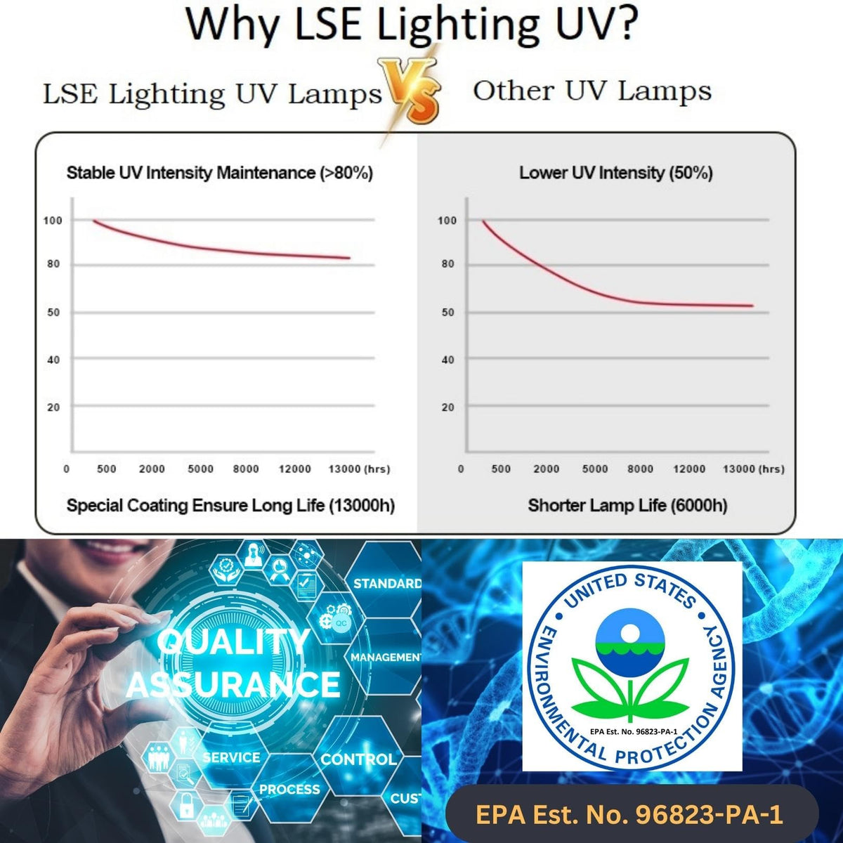 UV Light UV-ATS4-450 bulb rated 10,000 hours life