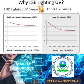 UV Light UV-ATS4-450 bulb rated 10,000 hours life