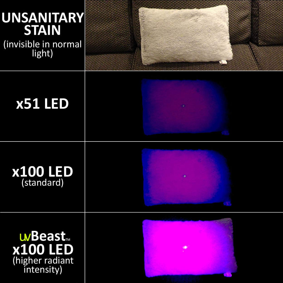 uvBeast durable metal body handles frequent use in workshops and studios.