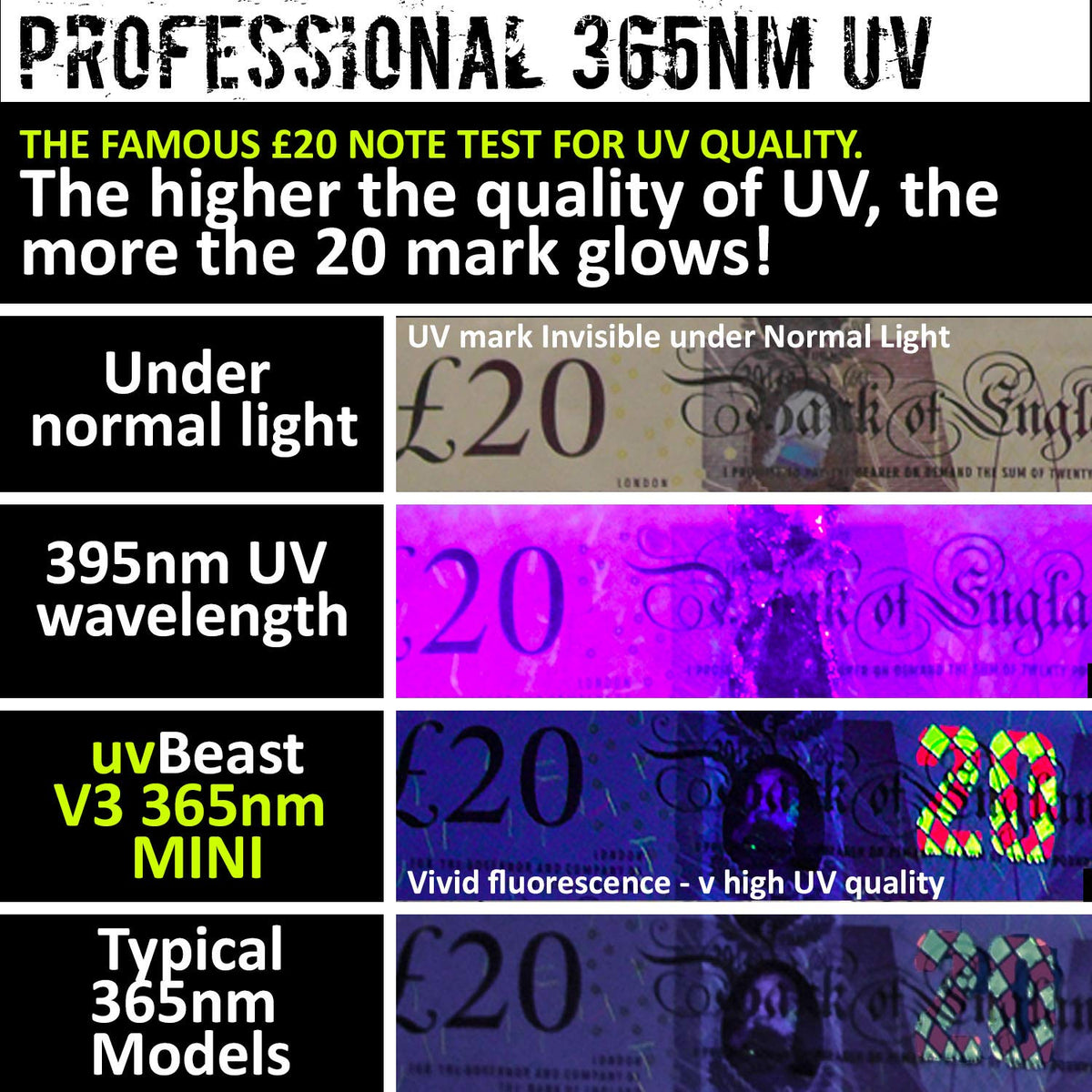 uvBeast New V3 365nm MINI compact design suits fast setups.